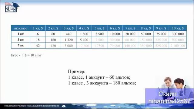 Альт Клаssы регистрация и пополнение счёта смотреть онлайн