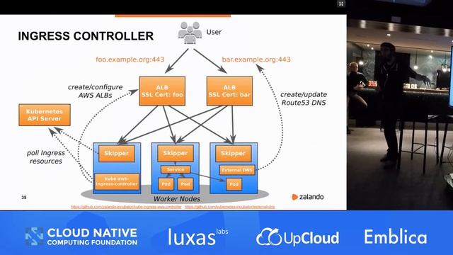 Kubernetes on AWS at Zalando смотреть онлайн