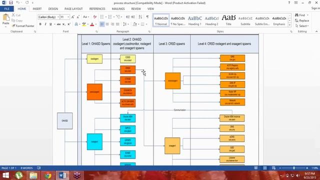 ORACLE RAC DBA ONLINE TRAINING смотреть онлайн
