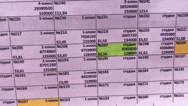 Самый Настоящий Бизнес Класс в Адлере. Панорамный Вид, Ипотека, ФЗ- 214. смотреть онлайн