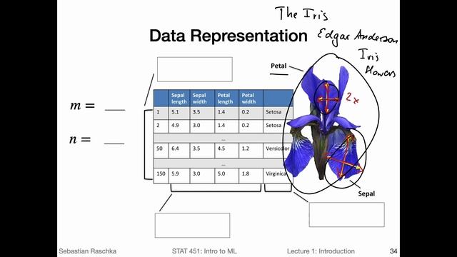 1.4 Notation (L01: What is Machine Learning) смотреть онлайн