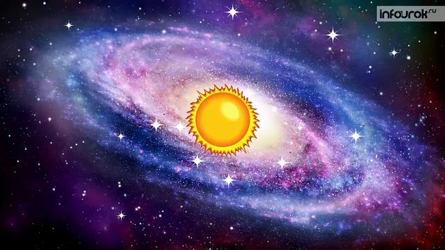 Окружающий мир 2 класс   Строение солнечной системы Online Video Cutter Com