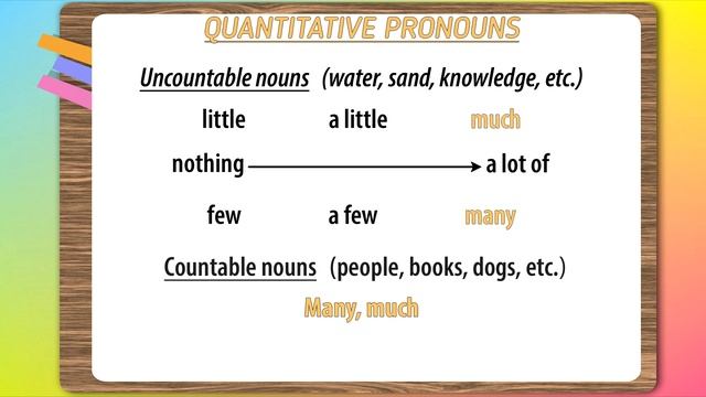 Quantifiers– Much, Many, Little, Few– English pronouns – English grammar смотреть онлайн