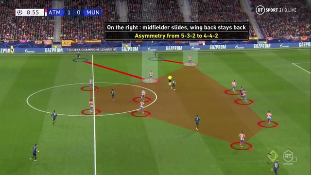 A tactical lesson in defending : Atletico against Manchester United смотреть онлайн