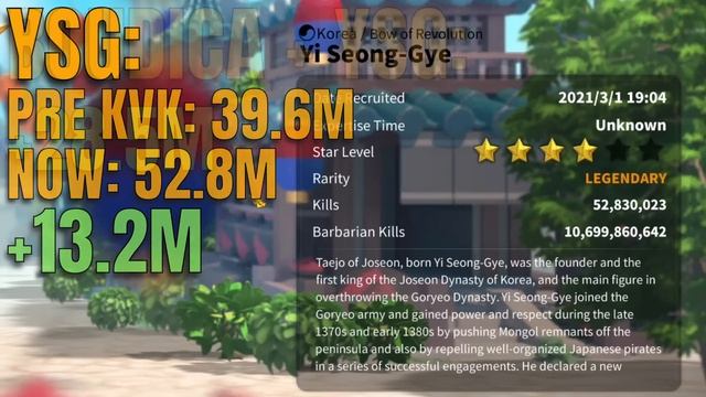 I Gained 4 Billion KP, What Did It Cost? Rise Of Kingdoms