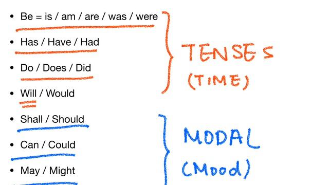 📰Present Perfect Tense Part 2: Language Form of Present Perfect Tense💬 смотреть онлайн