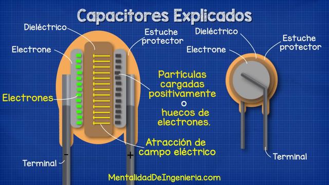Capacitores Explicados - Los fundamentos funcionan los condensadores. Principio de funcionamiento смотреть онлайн