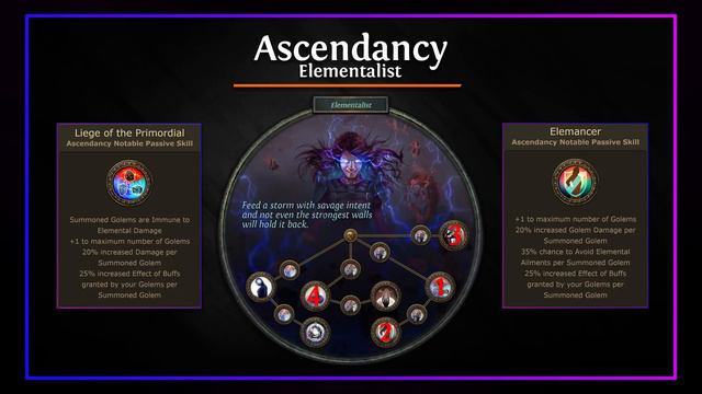 Carrion Golems League Starter Guide for 3.12 Heist League - Budget Build and SSF Options! смотреть онлайн