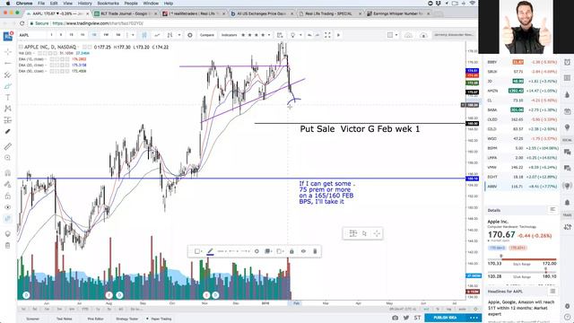 How to Scan for Gaps Pre market смотреть онлайн