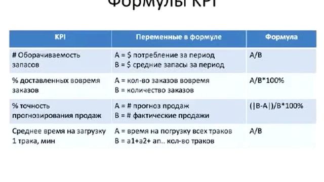 Формулы KPI от Тараса Пархомчук смотреть онлайн
