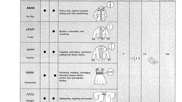 Manual Singer Concerto 2, 9224, 9217,Nähmaschine Sewing machine Швейная машина test смотреть онлайн
