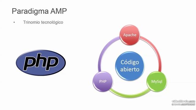 CMS Wordpress, Joomla, Drupal ES 691 04 02 00 смотреть онлайн