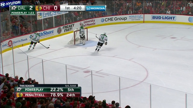 Dallas Stars - Chicago Blackhawks 2016.03.22 - 1 h смотреть онлайн