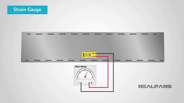 What is a Vibration Sensor? смотреть онлайн
