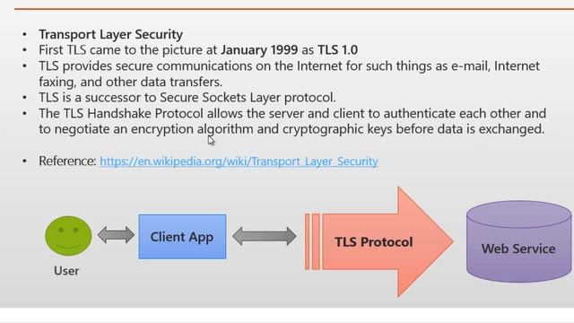 TLS Protocol in Web Service || Part-29 смотреть онлайн