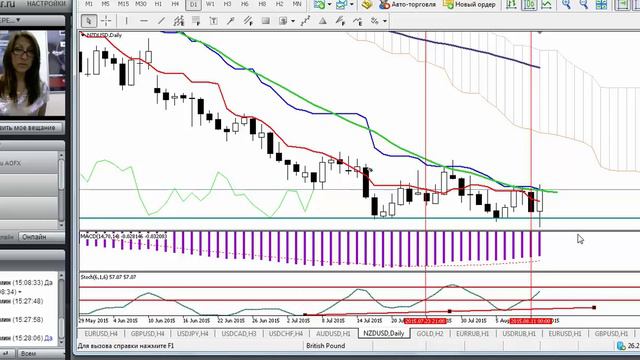 Real-Time Trading на 12 августа с Боженой смотреть онлайн