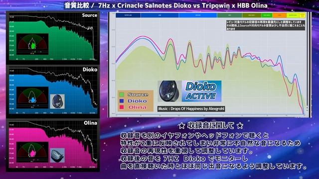 14.6mm PlanarDriver搭載「7Hz x Crinacle Salnotes Dioko」有線中華イヤフォン レビュー・音収録・波形比較 смотреть онлайн