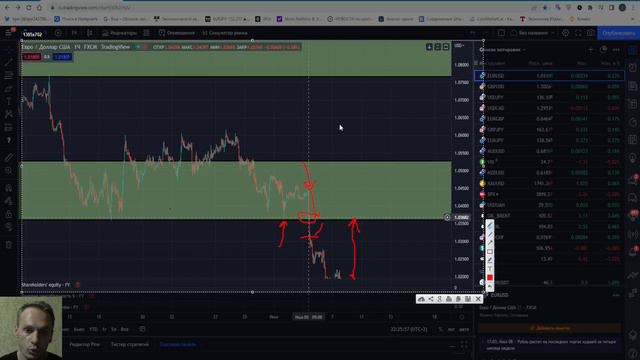 Форекс идеи EUR/USD ,GBP/USD, Золото, USD/JPY c 11 по 15 июля. Как я справляюсь с FOMO смотреть онлайн