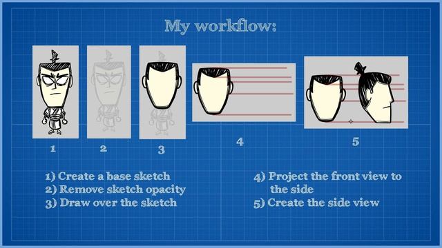 Don't Starve Together - The Complete Character Mod Tutorial смотреть онлайн