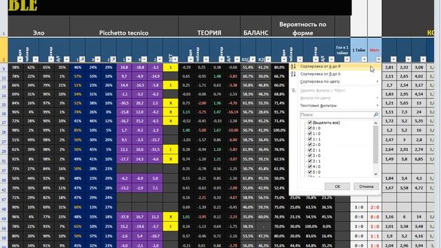 Ставки на П1 или П2 с помощью программы Football Calculation Table. Стратегия на футбол. смотреть онлайн