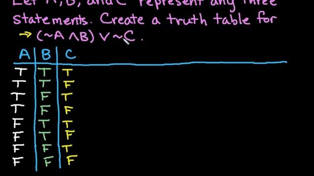 Create a Truth Table for Three Statements смотреть онлайн