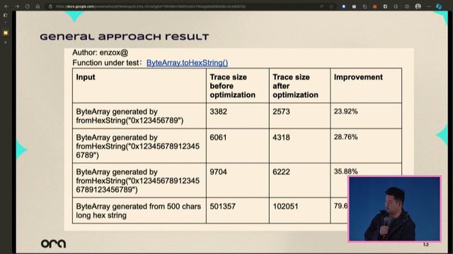 Efficiency and Innovations: The Journey of zkVMs From Today to Tomorrow | Daniel Tan - Ora смотреть онлайн