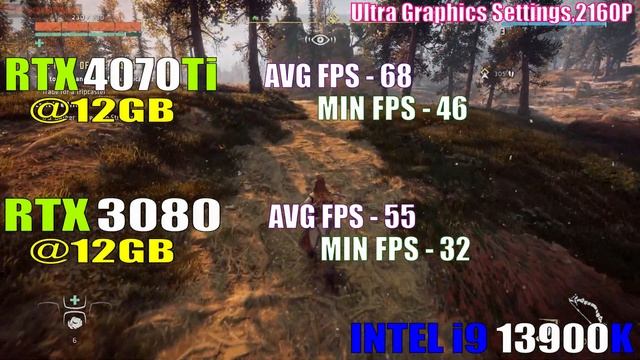 RTX 3080 vs RTX 4070Ti || PC GAMES TEST || 1440P || 2160P || смотреть онлайн