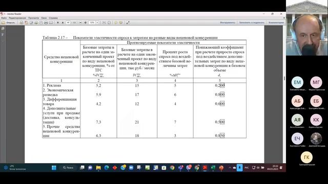 МИКРОЭКОНОМИКА: монополистическая конкуренция (консультация по курсовому проектированию) смотреть онлайн