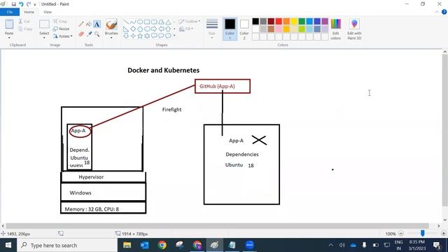 DOCKER & KUBERNETES tutorials || Demo - 1 || by Mr. Laxman On 01-03-2023 @8PM IST смотреть онлайн