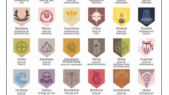 Baldur's Gate 3 | DnD 5E Cleric Guide | ALL PHB Domains Explained смотреть онлайн