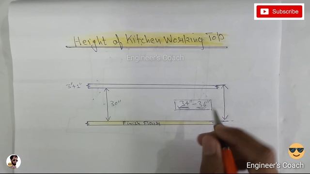 Standard Height of working top in Kitchen | Kitchen Platform Height | Kitchen slab height смотреть онлайн