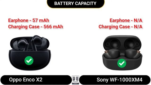 Oppo Enco X2 vs Sony WF-1000XM4 | Wireless Earphones | #sony #oppo смотреть онлайн