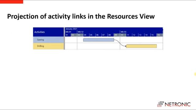 How to visualize links, resp relations between activities, in an HTML5 Gantt chart with the VSW смотреть онлайн