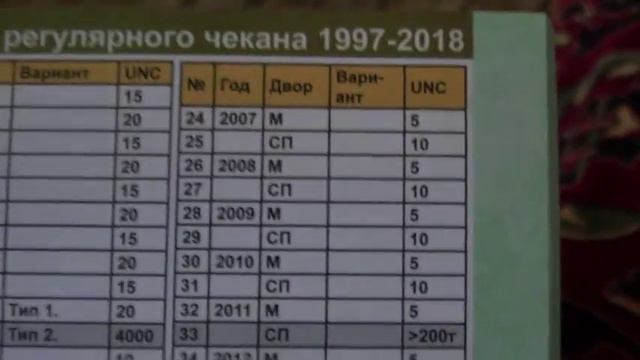 10 копеек 2015 год ммд VS 10 cents 2015 MMD смотреть онлайн