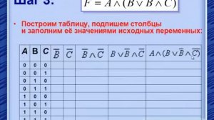Алгоритм составления таблиц истинности для сложных логических выражений
