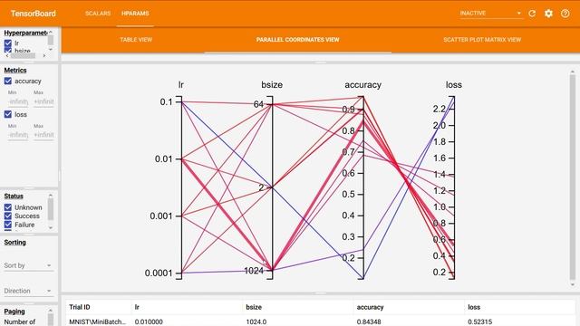 Pytorch TensorBoard Tutorial