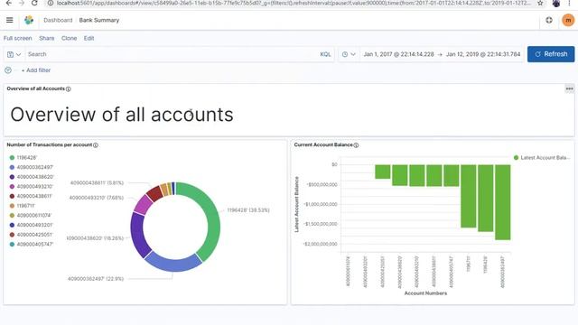 Data Visualisation capabilities using Open Distro for Elasticsearch & Kibana Part 2 смотреть онлайн