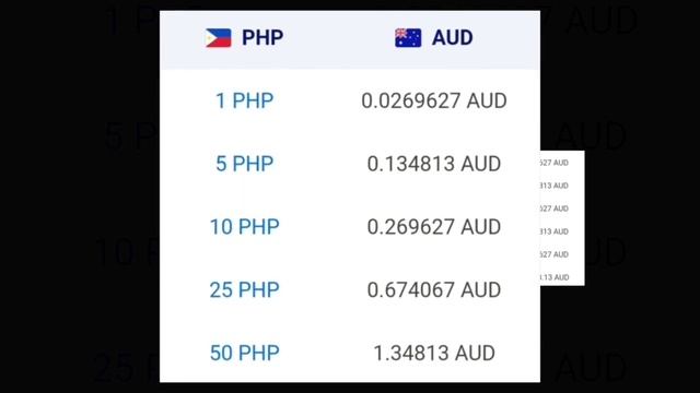 Australian Dollar To Philippine Peso Exchange Rate Today | Dollar To Peso | AUD To PHP смотреть онлайн