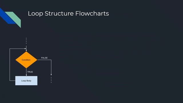 Intro to Loop Structure in PHP смотреть онлайн