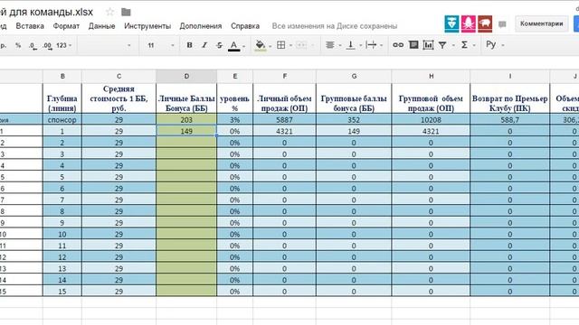 Таблица для расчета уровней Расчеты НЕ точные, для наглядности влияния ЛТО на получения дохода смотреть онлайн