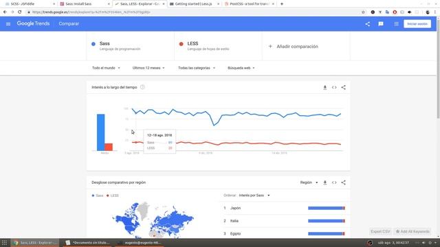 Curso de SASS? de 0 a 100 [01.- Que es SASS? y como instalarlo en Ubuntu 18.04] смотреть онлайн
