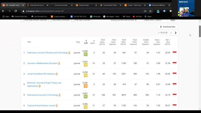 TIPS DAN TRIK SCIENTIFIC JOURNAL MENUJU QUARTILE DAN METRICS SCOPUS смотреть онлайн