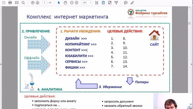 Видео-совет. Как удержать и привлечь пользователя на Ваш сайт. смотреть онлайн