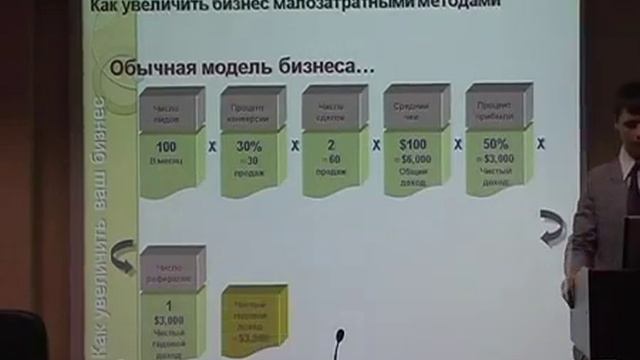 Система привлечения клиентов в любой бизнес. смотреть онлайн