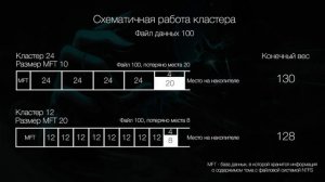 Как Форматировать USB-Флешки и Диски? Fat32 или NTFS? Размер кластера?
