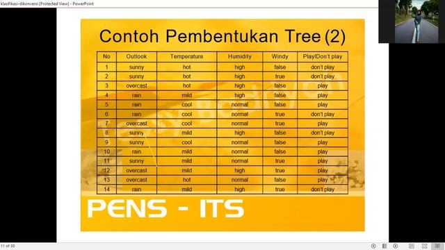 KELOMPOK 8 : Algoritma Klasifikasi "Decision Tree" смотреть онлайн