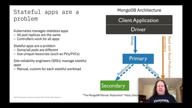 An Introduction to Kubernetes Operators смотреть онлайн