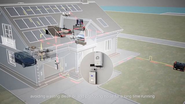 Deye 5kW and 8kW Hybrid Inverter смотреть онлайн