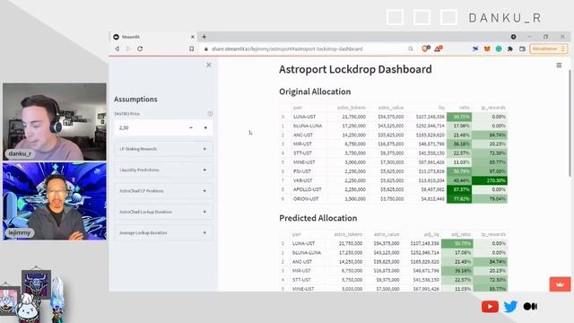 IT`S TIME! Astroports Lockdrop Phase 1 Starts | $ASTRO Distribution | Alpha Leaks and Analysis Tool смотреть онлайн