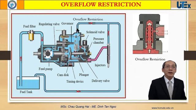 Lý thuyết # Bơm cao áp VE điều khiển bằng cơ khí | Automotive Repair Viet смотреть онлайн